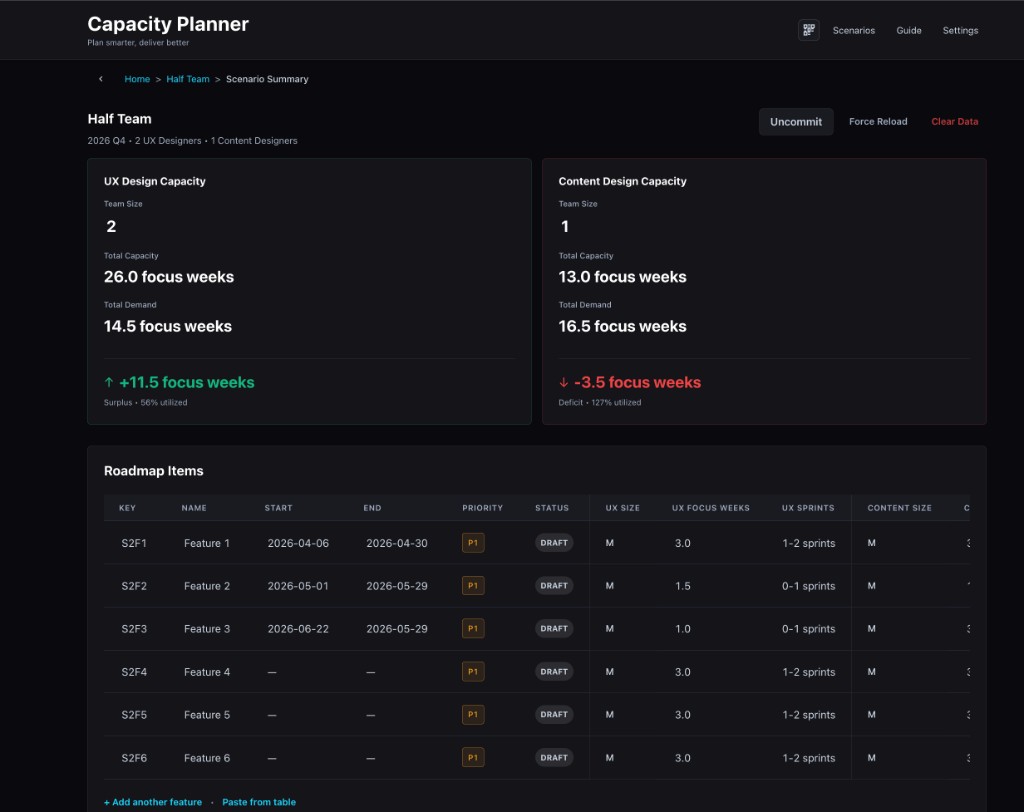 Capacity vs. demand dashboard showing UX Design and Content Design capacity panels with surplus and deficit